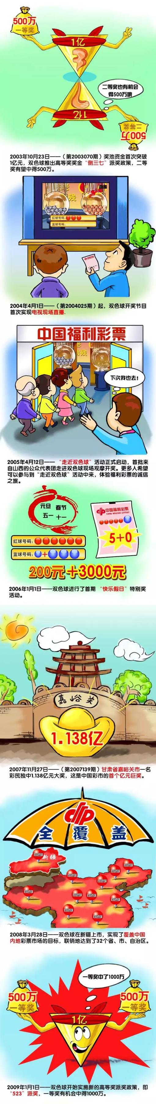 布拉德利出生于2003年，2019年加入利物浦梯队，他在2021年9月联赛杯对阵诺维奇的比赛首次为利物浦出战，至今共为红军出场6次，他还13次代表北爱尔兰队出战。